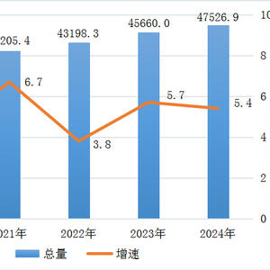 不止山东、河南，这个北方省份也想争“经济大省”