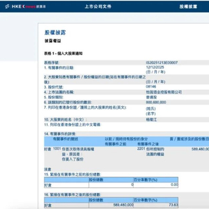入股占比超七成，1919创始人杨陵江控股港股公司怡园酒业