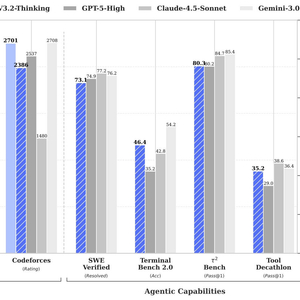 DeepSeek重磅上新，对标美国行业巨头，“所有群聊都炸锅了！”