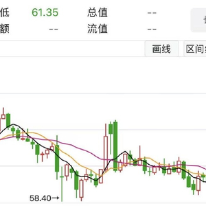 年终盘点｜国际油价“跌跌不休”，明年会否触底回升