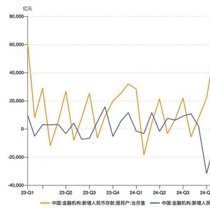 32万亿中长期定存明年到期，“存款搬家”有望持续