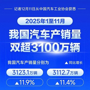 我国单月汽车产量首次超过350万辆